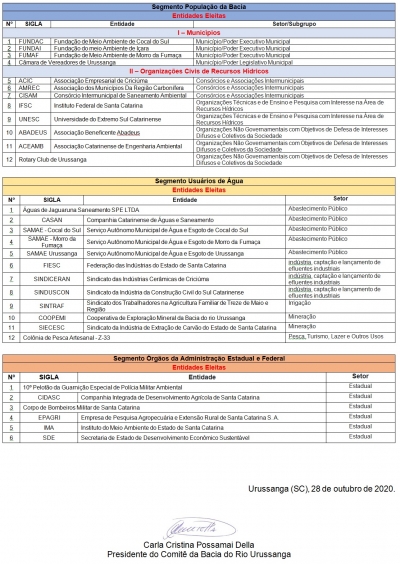 Lista das Organizações Membros Eleitas por Segmentos - Assembleias Setoriais Públicas p/ Renovação da Composição do CBRUrussanga
