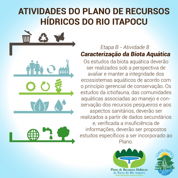 Plano de Recursos Hídricos: Caracterização da Biota Aquática!