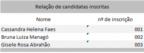 Edital 02/2018 - VAGA PARA O CARGO DE COORDENADOR GERAL - Relação de candidatas inscritas