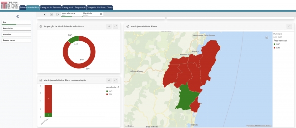 Sete dos oito munic&iacute;pios da Bacia do Cubat&atilde;o e Madre est&atilde;o entre as localidades com mais &aacute;reas suscet&iacute;veis a desastres naturais em Santa Catarina