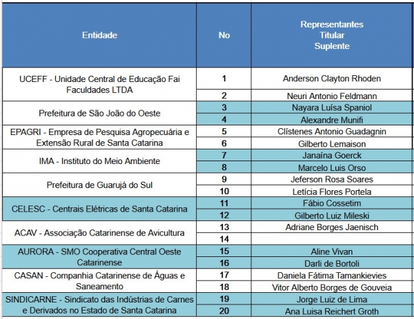 C&acirc;maras T&eacute;cnicas