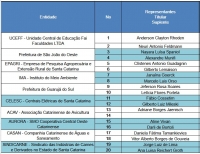 C&acirc;maras T&eacute;cnicas