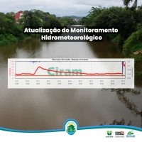 Atualização do Monitoramento Hidrometeorológico