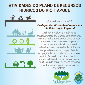 Atividades do Plano de Recursos Hídricos: Evolução das Atividades Produtivas