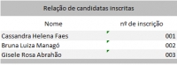 Edital 02/2018 - VAGA PARA O CARGO DE COORDENADOR GERAL - Relação de candidatas inscritas