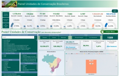 PROJETO CONTEMPLA UNIDADES DE CONSERVAÇÃO E RECURSOS HÍDRICOS NO ÂMBITO DO ANTAS E PEPERI-GUAÇU