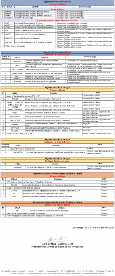Lista das Entidades Eleitas por Segmentos nas Assembleias Setoriais Públicas - Renovação da Composição do CBRUrussanga