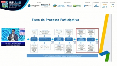 Plano Nacional de RH e Crise Hidroenergética no Brasil marcam primeiro dia do XXIII Encob