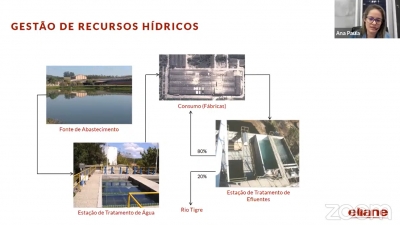 Conscientização dos colaboradores no uso da água foi uma das soluções apontadas para segurança hídrica na indústrias em Webconferencia