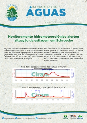 Informativo digital das Águas 12/2020