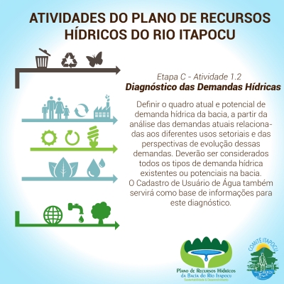 Atividades do Plano de Recursos Hídricos: Diagnóstico das Demandas Hídricas: