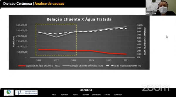 Conscientização dos colaboradores no uso da água foi uma das soluções apontadas para segurança hídrica na indústrias em Webconferencia