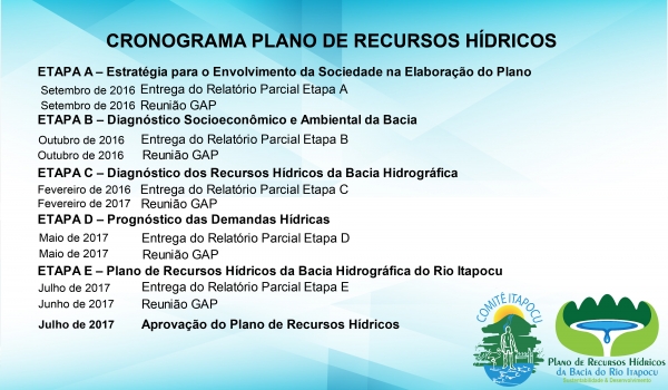 Cronograma Plano de Recursos Hídricos