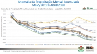 Estiagem no Planalto Norte - Reunião do Grupo de Acompanhamento de Riscos