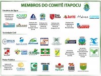 Entidades que fazem parte do Comitê de Gerenciamento da Bacia Hidrográfica do rio Itapocu