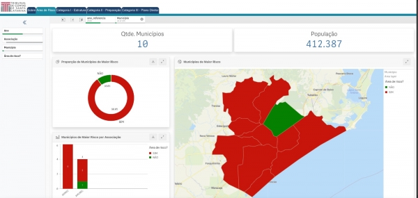 Munic&iacute;pios da Bacia Hidrogr&aacute;fica do Rio Urussanga est&atilde;o entre as localidades catarinenses com maior risco de desastres naturais