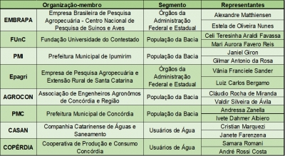 Câmaras Técnicas