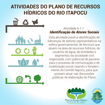 Atividades do Plano: Identificação dos Atores Sociais